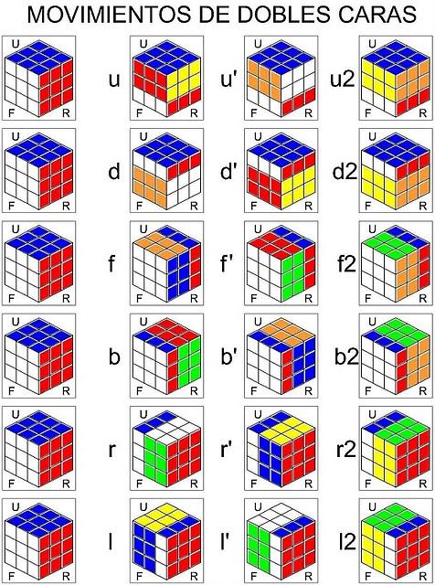 Solucion Rubik 4x4 Pdf Creator