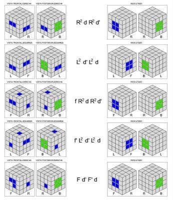 Solución cubo de Rubik 4x4_Primera parte