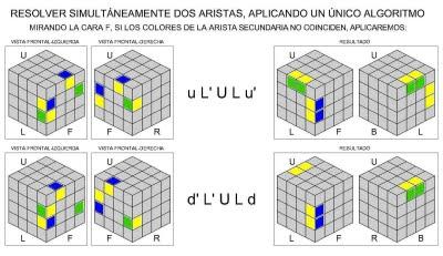 Solución cubo de Rubik 4x4_Segunda parte