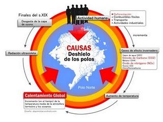 ¡CALENTAMIENTO GLOBAL ¡REALIDAD O FICCION!