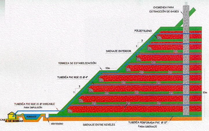 EL BOTADERO DE DOÑA JUANA PRODUCIRA ENERGIA LIMPIA