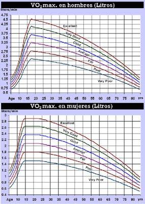 Vo2 Máx.