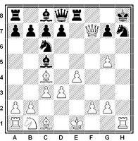 Problema de ajedrez publicado por Gioacchino Greco en 1619 del que deriva el conocido mate de Greco