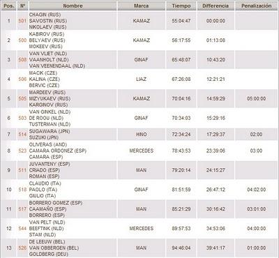 DAKAR ARGENTINA - CHILE 2010: POSICIONES FINALES DAKAR ARGENTINA - CHILE 2010: POSICIONES FINALES