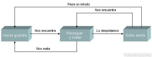 IA_2 ¿Artificial e inteligente?