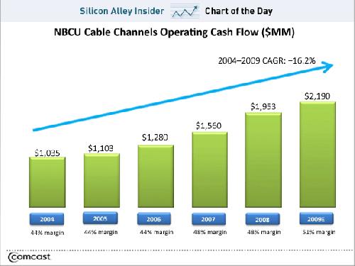 Comcast y el valor de NBC