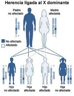 Telediagnóstico: Enfermedad de Fabry