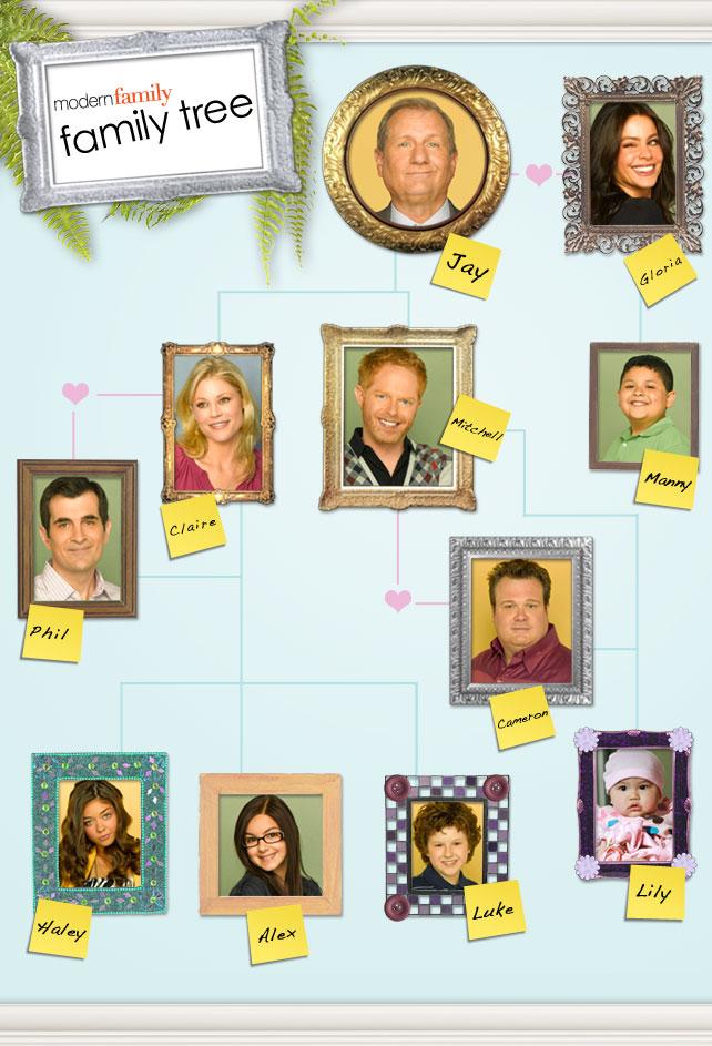 Modern Family: ¿Sitcom o tesis sociológica?