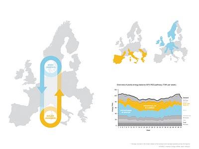 Futuro energético europeo 2050 Futuro energético europeo 2050