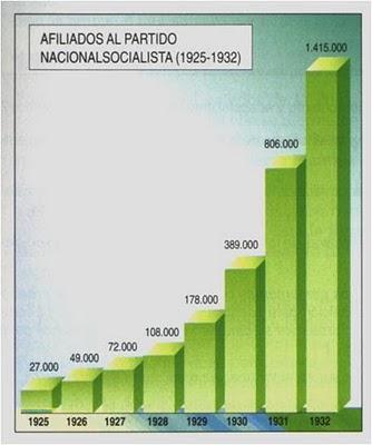 LOS EFECTOS DE LA CRISIS DE 1929 Y EL ASCENSO DEL P. NAZI