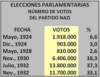 LOS EFECTOS DE LA CRISIS DE 1929 Y EL ASCENSO DEL P. NAZI
