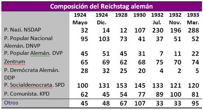 LOS EFECTOS DE LA CRISIS DE 1929 Y EL ASCENSO DEL P. NAZI