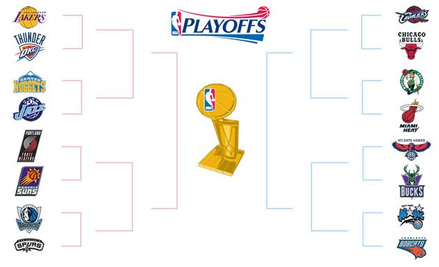 NBA, Playoff