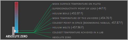 Planck y la temperatura infinita