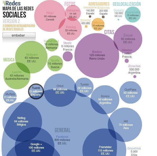 pinterest4 El Impacto de las Infografías en la Era Social: 6 Infografías que no te Puedes Perder