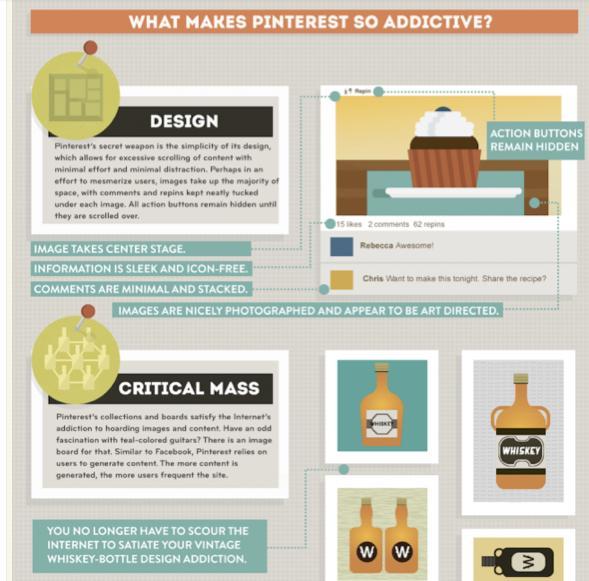 pinterest6 El Impacto de las Infografías en la Era Social: 6 Infografías que no te Puedes Perder