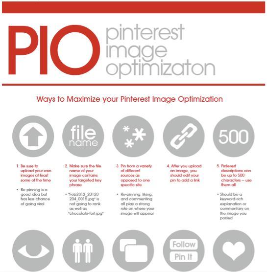 pinterest El Impacto de las Infografías en la Era Social: 6 Infografías que no te Puedes Perder