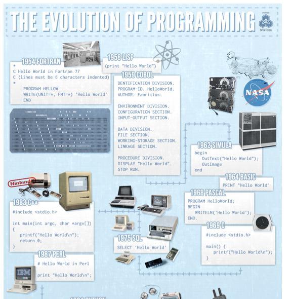 pinterest2 El Impacto de las Infografías en la Era Social: 6 Infografías que no te Puedes Perder