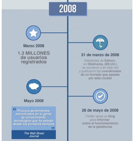 pinterest5 El Impacto de las Infografías en la Era Social: 6 Infografías que no te Puedes Perder