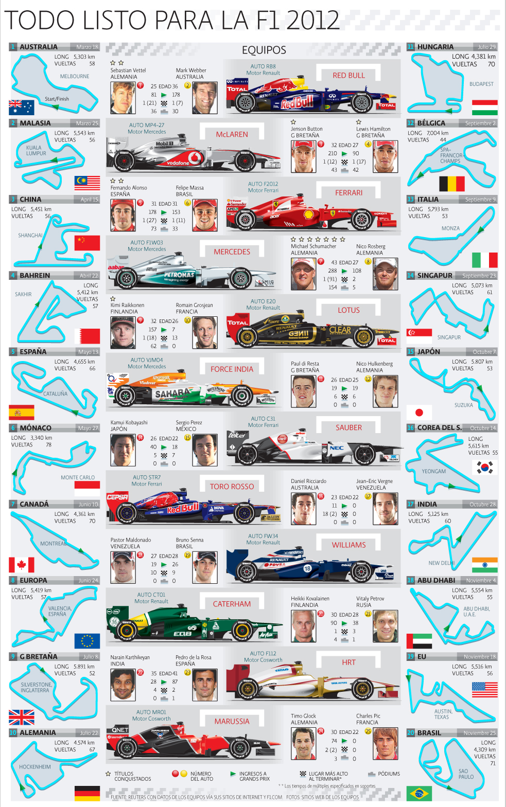 Calendario de la Fórmula 1 en 2012 Paperblog