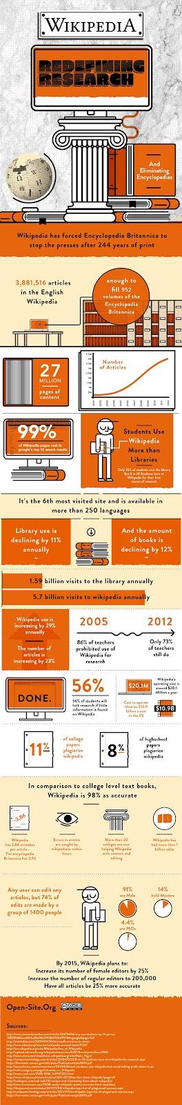 Dos infografías para compartir: el cáncer de Chávez y cómo Wikipedia cambió el mundo científico y académico