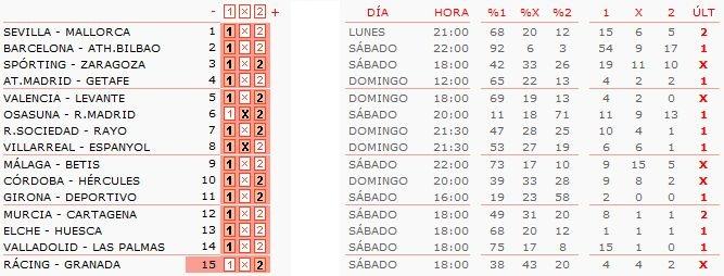 Análisis y pronóstico quiniela de fútbol jornada 45.