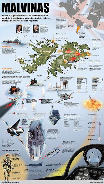 Infografías sobre la Guerra de Malvinas Infografías sobre la Guerra de Malvinas
