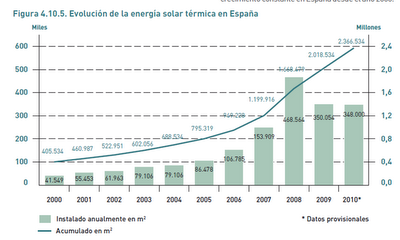 ENERGÍA SOLAR TÉRMICA