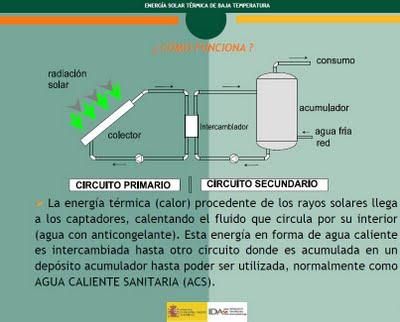 ENERGÍA SOLAR TÉRMICA