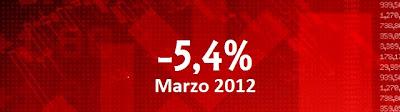 Análisis de mercado | Semana del 26 al 30 de marzo de 2012 Análisis de mercado | Semana del 26 al 30 de marzo de 2012
