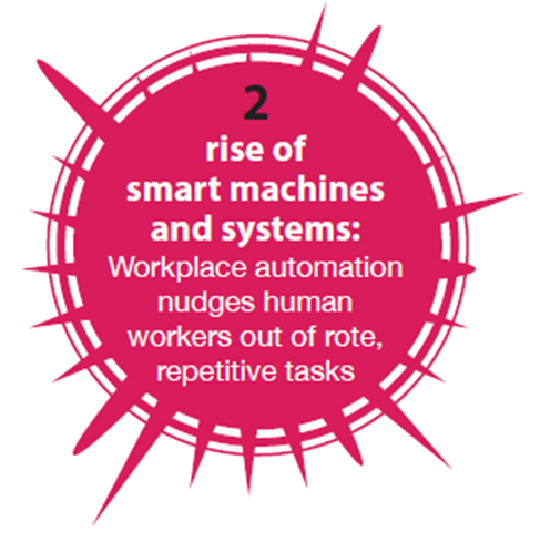 Imagen1 La evolución del entorno laboral: la repercusión de la sociedad red