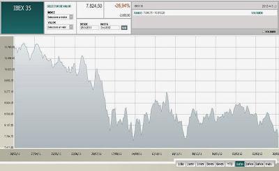 España cae en la trampa de la austeridad y sigue batiendo récords España cae en la trampa de la austeridad y sigue batiendo récords