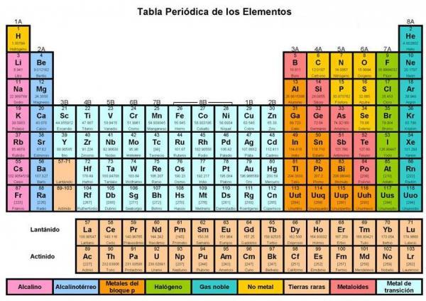 La tabla periódica hecha literatura