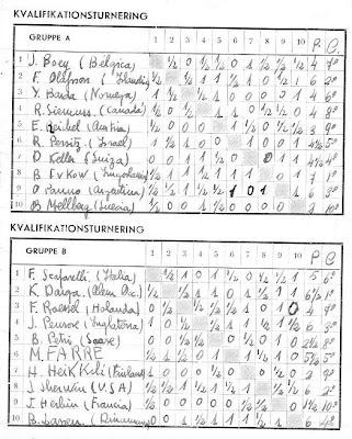 II Campeonato Mundial Juvenil de Ajedrez (Copenhague, 1953): Triunfo de Oscar Roberto Panno Clasificación previa del II Campeonato Mundial Juvenil de Ajedrez