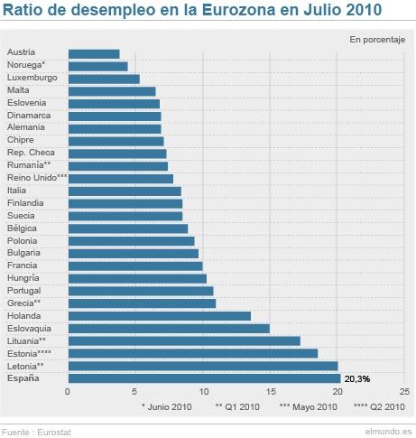 El “mercado” de trabajo español: La ciudadela del empleo.