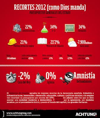 Una amnistía fiscal que insulta a la honradez. Una amnistía fiscal que insulta a la honradez.