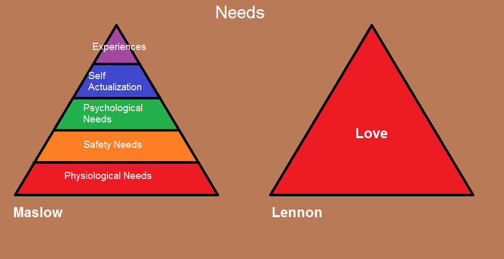 Pirámide de Maslow Lennon: De la autorrealización al amor Pirámide de Maslow Lennon: De la autorrealización al amor
