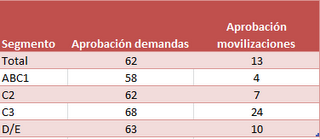 Un comentario sobre la Adimark de Agosto a propósito del conflicto estudiantil y su base de apoyo social Un comentario sobre la Adimark de Agosto a propósito del conflicto estudiantil y su base de apoyo social