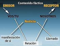 Las 4 orejas de la comunicación interpersonal: El modelo de Schulz von Thun 4_orejas.jpg