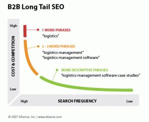 long tail palabras clave long tail palabras clave