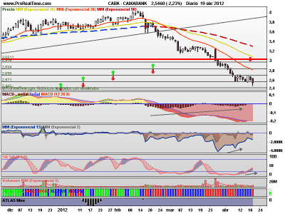 Grid Trading en Caixabank Grid Trading en Caixabank