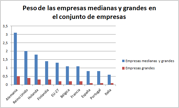micro1 El discurso mágico sobre los emprendedores tiene consecuencias nefastas para el empleo