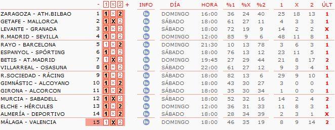 Análisis y pronóstico quiniela de fútbol jornada 50.