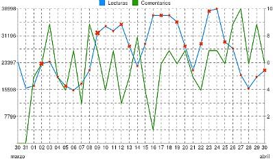 lecturas diarias chart_2012_04.jpg