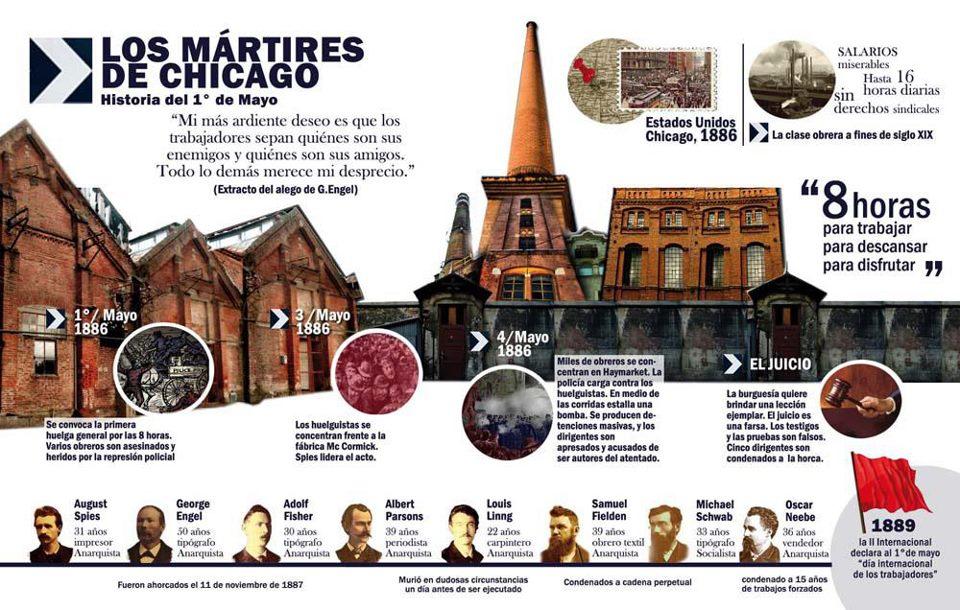 564804_4019396729197_1409775574_3727933_170325400_n El Día de Trabajador