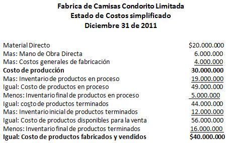 El estado de resultados o de pérdidas y ganancias El estado de resultados o de pérdidas y ganancias