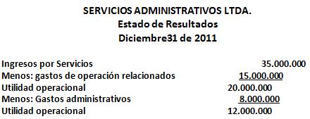 El estado de resultados o de pérdidas y ganancias El estado de resultados o de pérdidas y ganancias