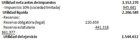 El estado de resultados o de pérdidas y ganancias El estado de resultados o de pérdidas y ganancias