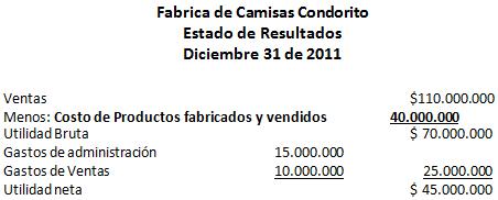 El estado de resultados o de pérdidas y ganancias El estado de resultados o de pérdidas y ganancias