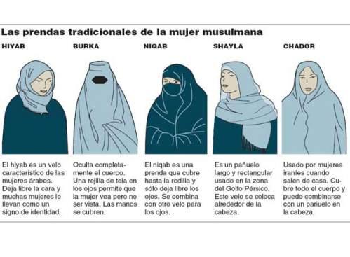 hiyab_musulmanas Corramos un tupido velo…